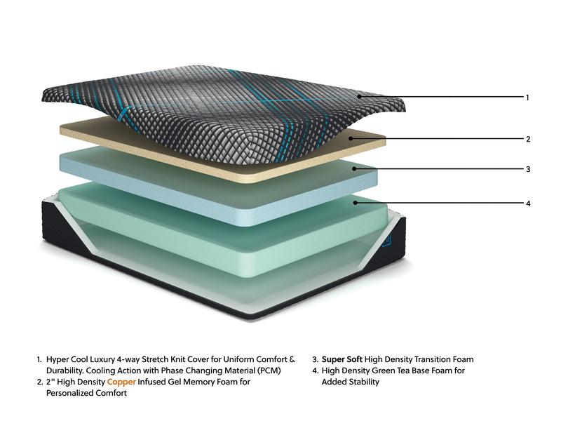 Millennium 2.0 Foam 12 Inch Mattress - Sims Furniture