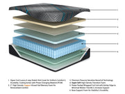 Millennium 2.0 Hybrid 12 Inch Mattress - Sims Furniture