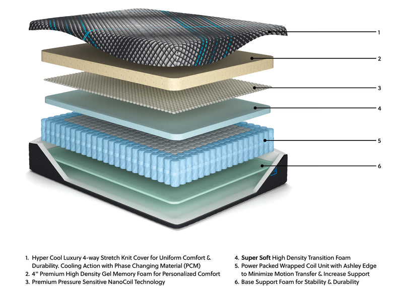 Millennium 2.0 Hybrid 14 Inch Mattress - Sims Furniture